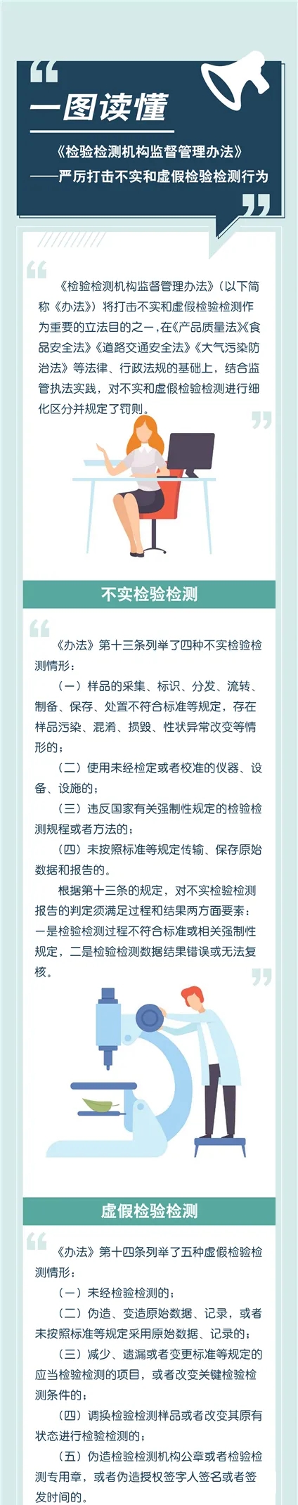 《檢驗檢測機(jī)構(gòu)監(jiān)督管理辦法》正確解讀方式（附圖）
