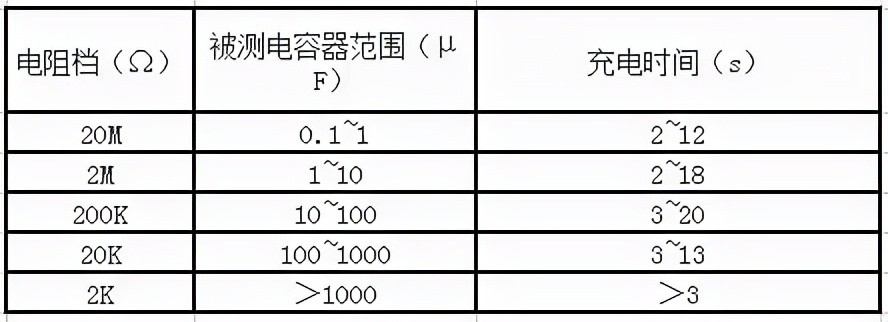 電容失效分析 如何檢測電容質(zhì)量的好壞？