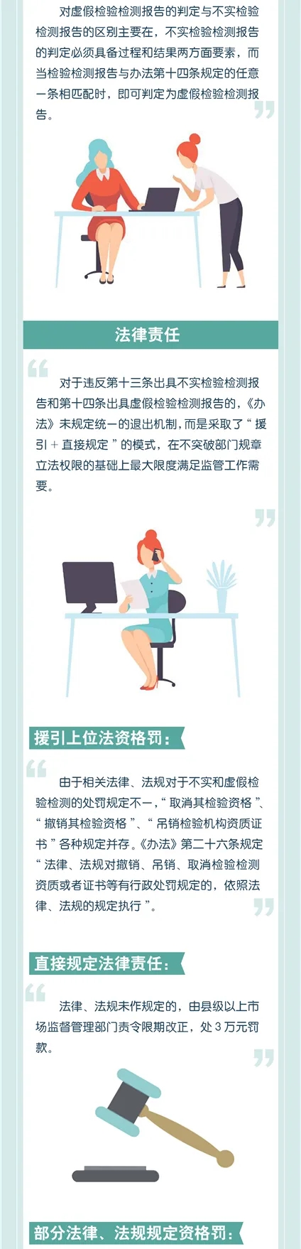 《檢驗檢測機(jī)構(gòu)監(jiān)督管理辦法》正確解讀方式（附圖）