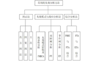 FMEA失效分析的一般程序是什么？失效原因有哪些？