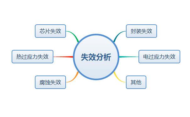 芯片失效分析怎么做？失效分析基本步驟及常用設備簡介